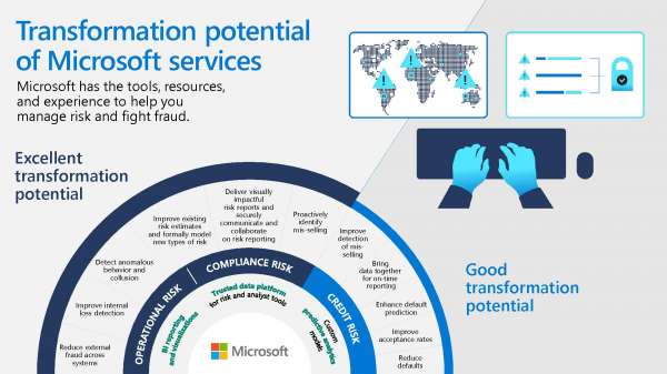 Transformation potential infographic - Elastic IT